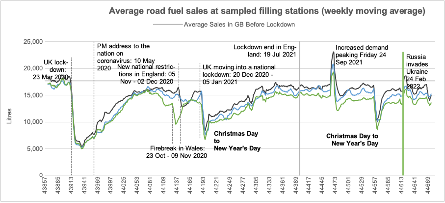 Visits to location types using Google Mobility - Office for National Statistics (ons.gov.uk)